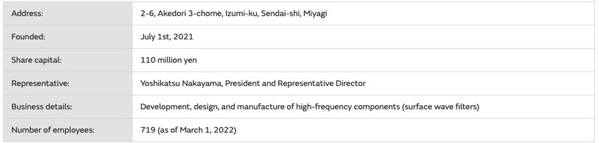 Sendai Murata Manufacturing Plant Set to Operate on 100% Renewable Energy